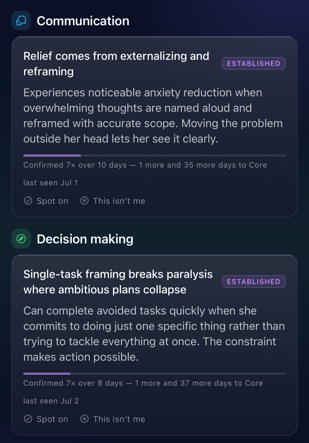 The Persona page on iPhone at night: Communication and Decision-making facets marked ESTABLISHED with confidence arcs, 'Confirmed 7× over 10 days', 'last seen Jul 1', and 'Spot on' / 'This isn't me' buttons on each.